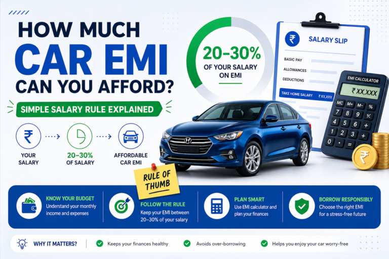 How Much Car EMI Fits Your Salary? A Practical Rule of Thumb