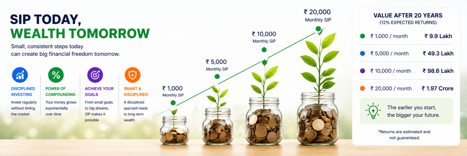 SIP calculator India showing monthly investment growth and future value over time