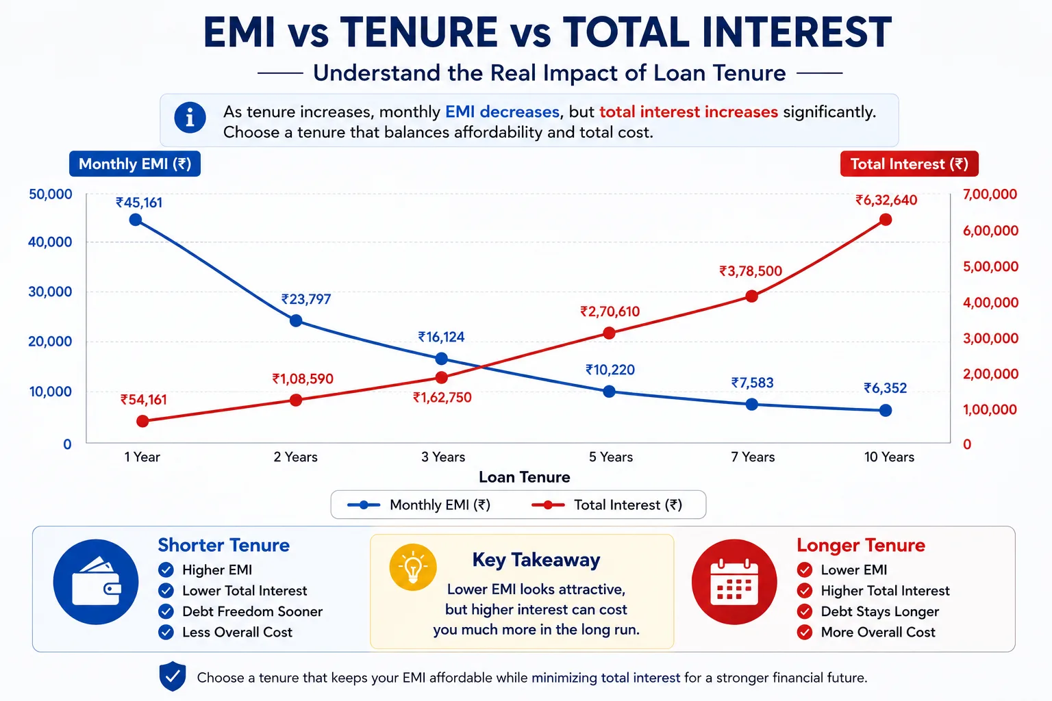 Short tenure vs long tenure graph