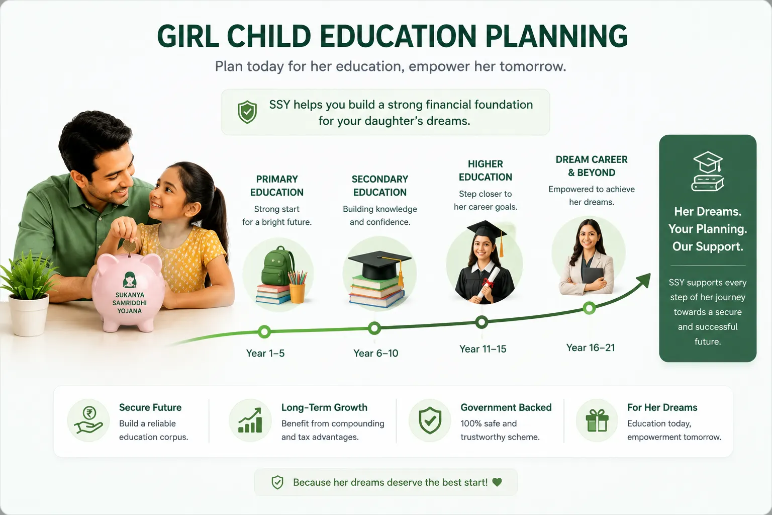 Girl Child Education Planning Ssy