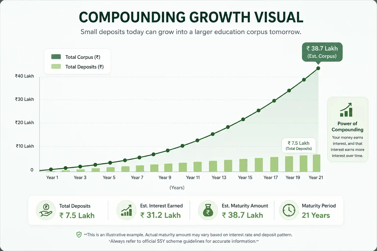 Ssy Compounding Growth Visual